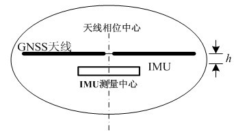 GNSS/IMU (global navigation satellite system/inertial measurement unit) integrated antenna