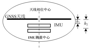 GNSS/IMU (global navigation satellite system/inertial measurement unit) integrated antenna