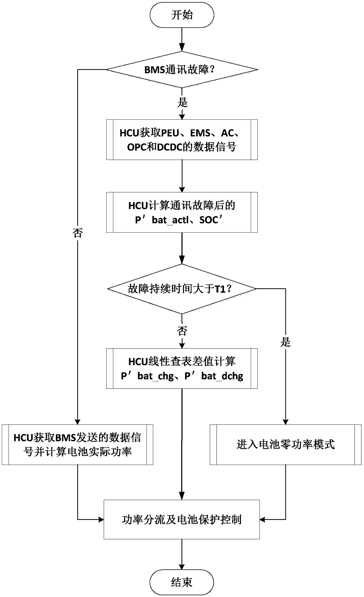 Communication fault judgment and treatment method of battery management system of hybrid electric vehicle