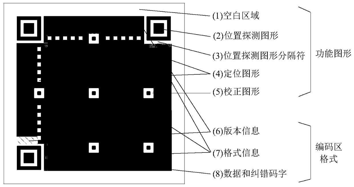 Video double watermarking method based on svd and qr code