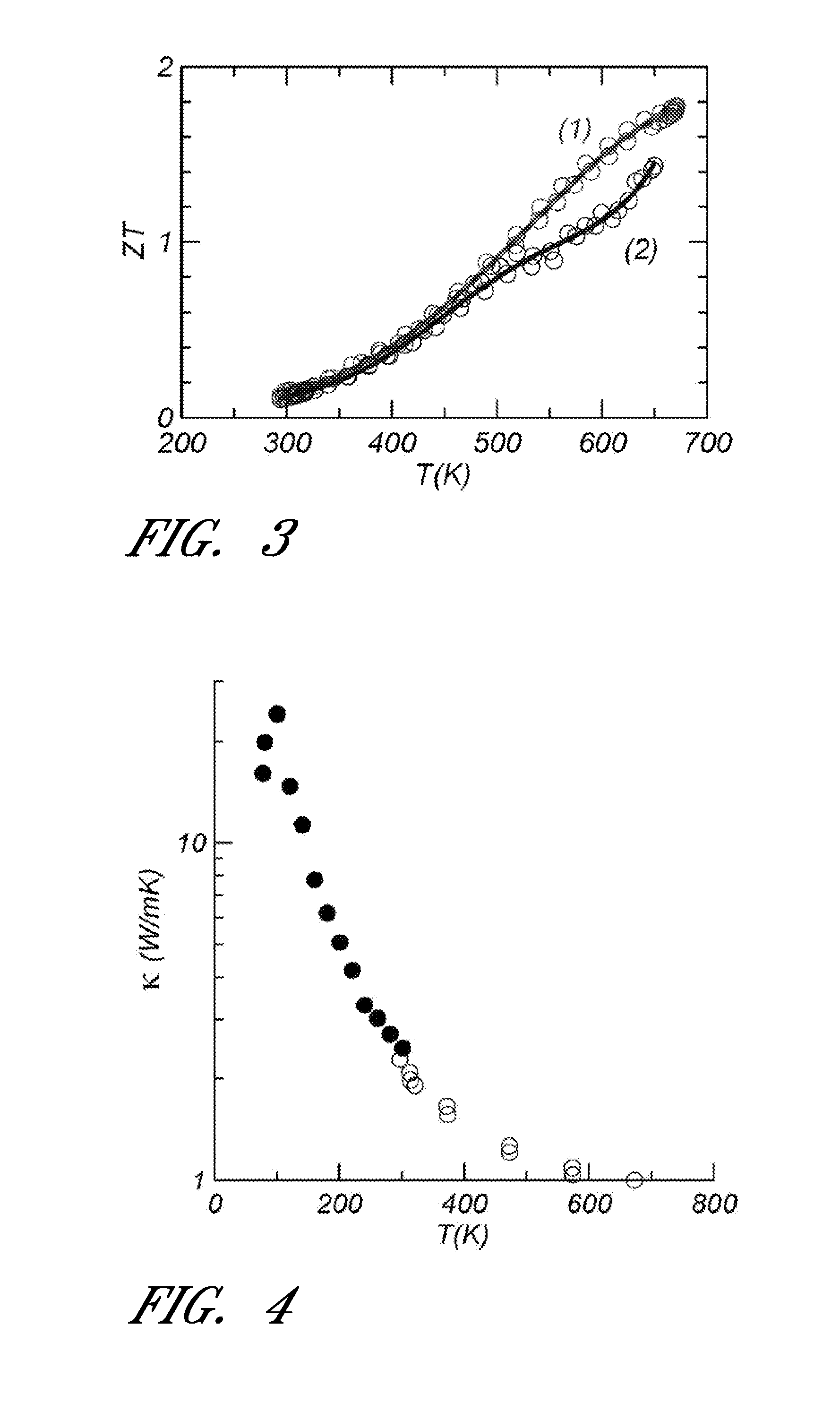 Thermoelectric figure of merit enhancement by modification of the electronic density of states