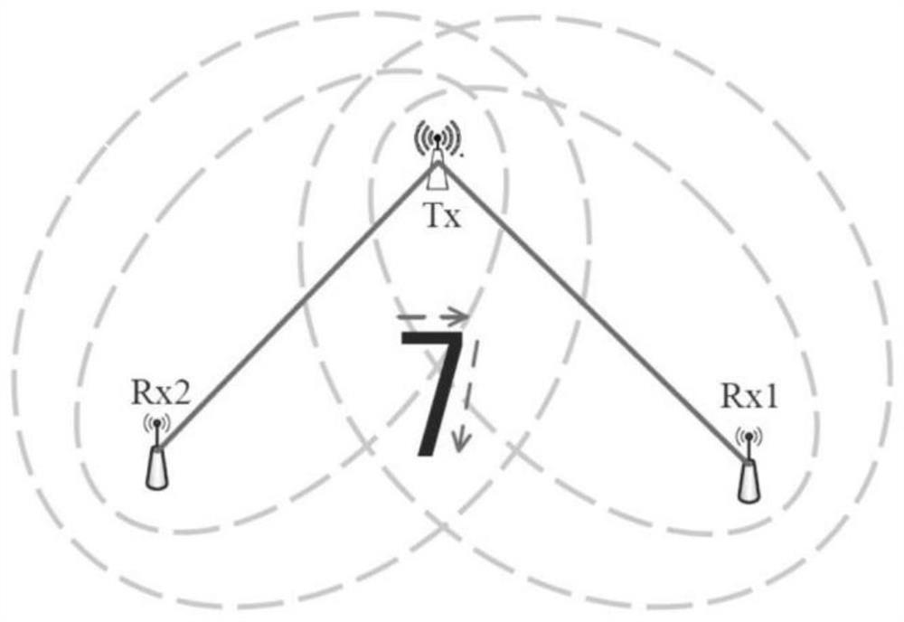 A wireless signal-based gesture recognition method