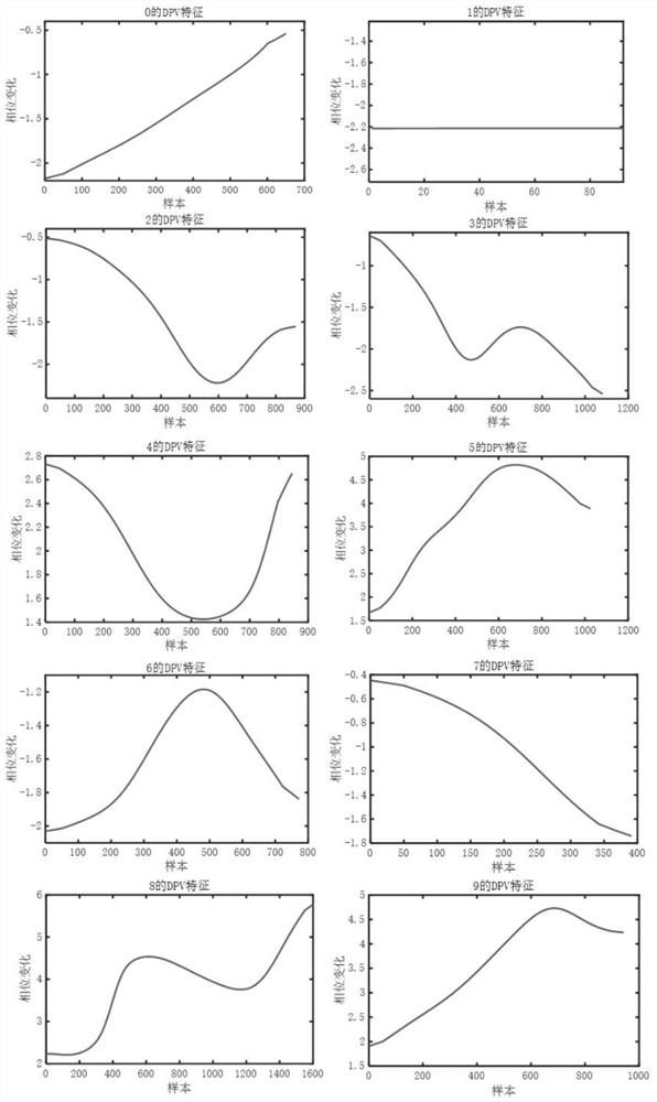 A wireless signal-based gesture recognition method