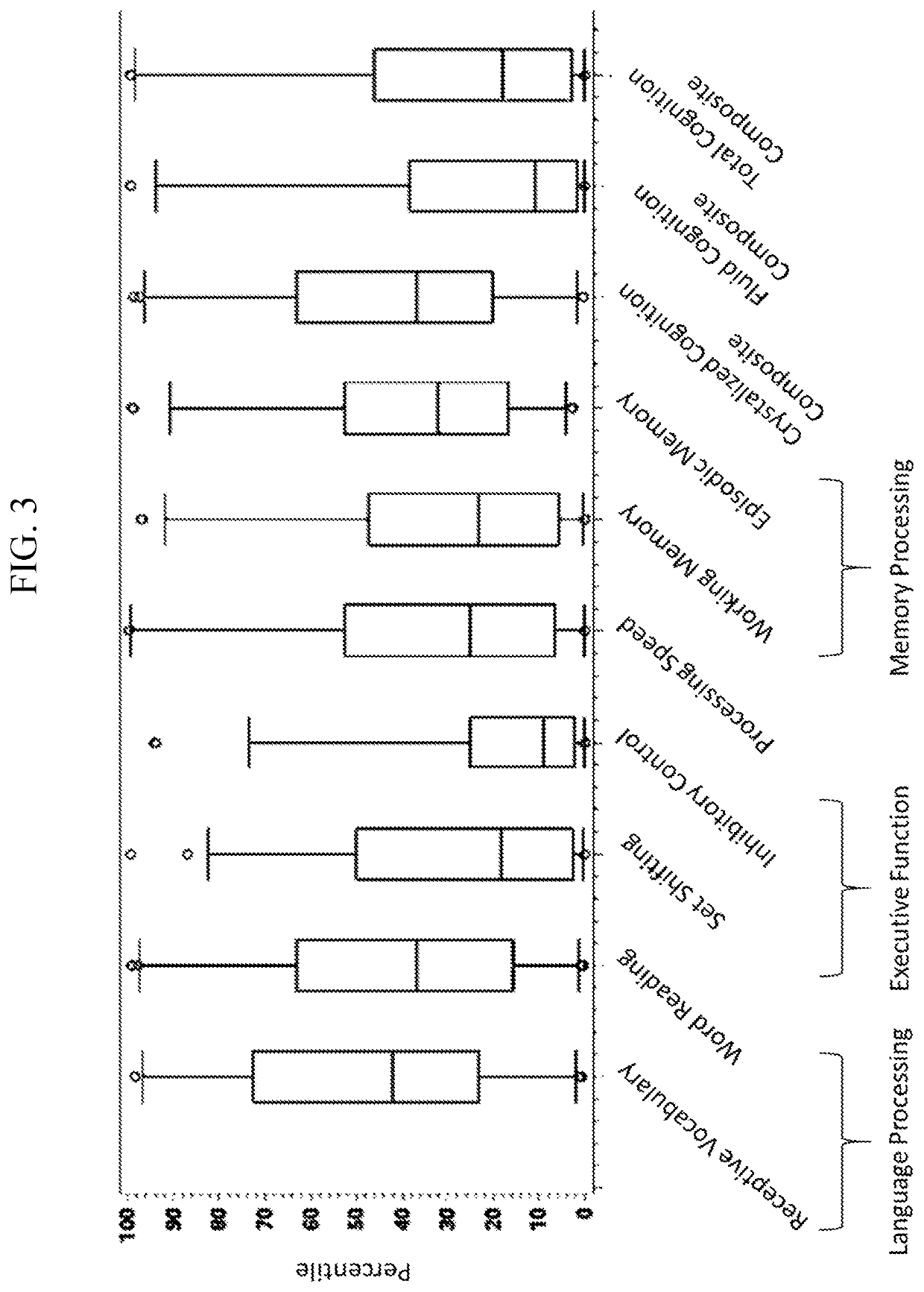 Cystathionine beta-synthase enzyme therapy for treatment of elevated homocysteine levels