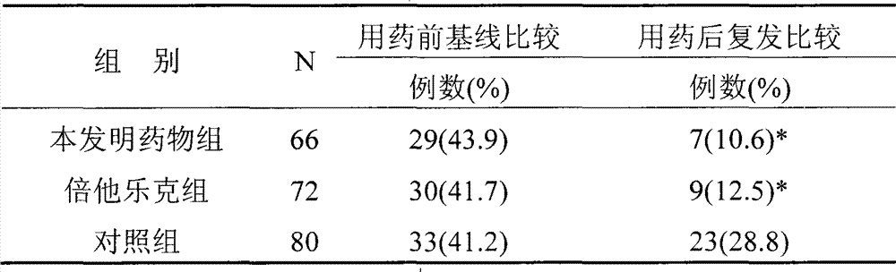 Application of traditional Chinese medicine composition in preparing medicament for improving prognosis of myocardial infarction