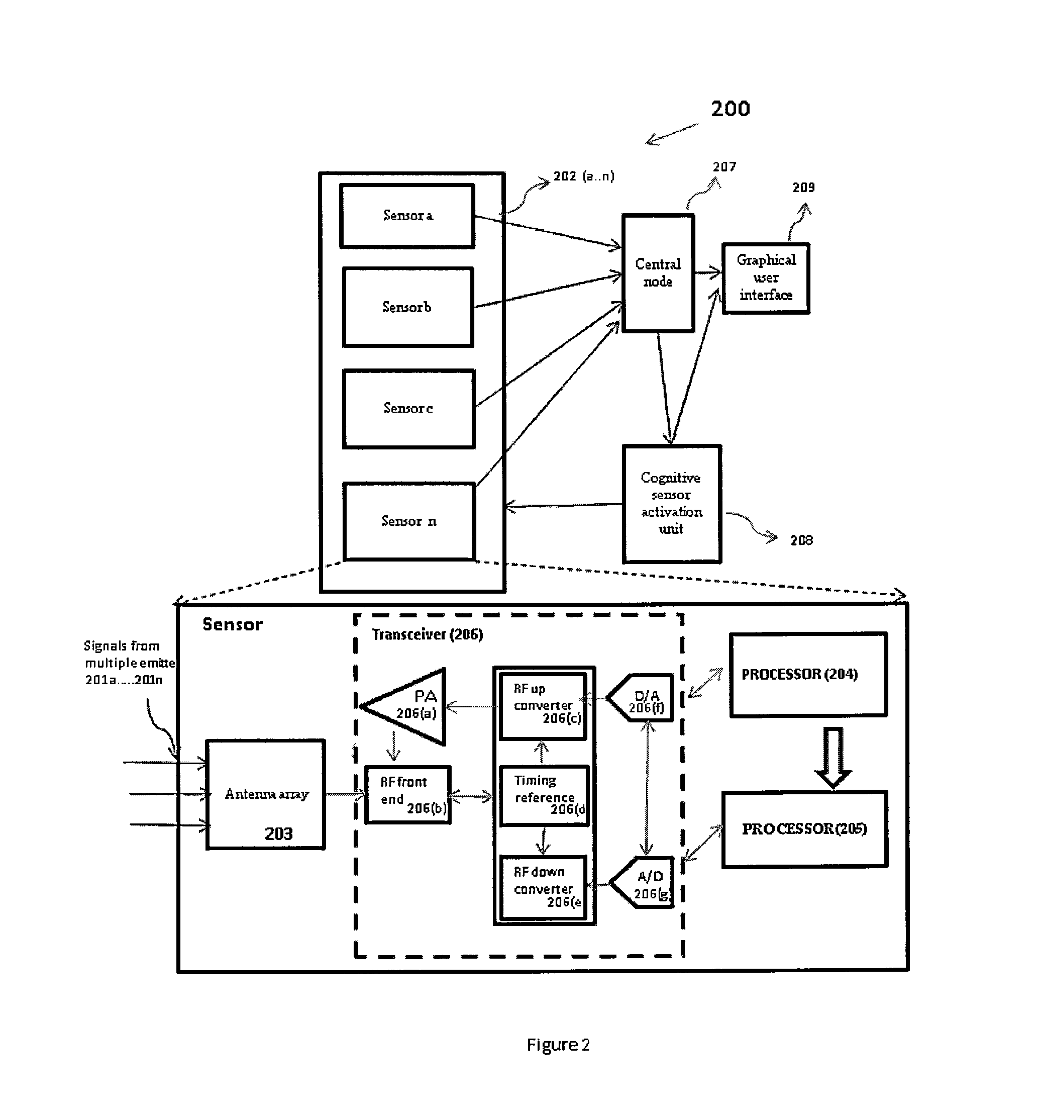 System and Methods for Non-Parametric Technique Based Geolocation and Cognitive Sensor Activation