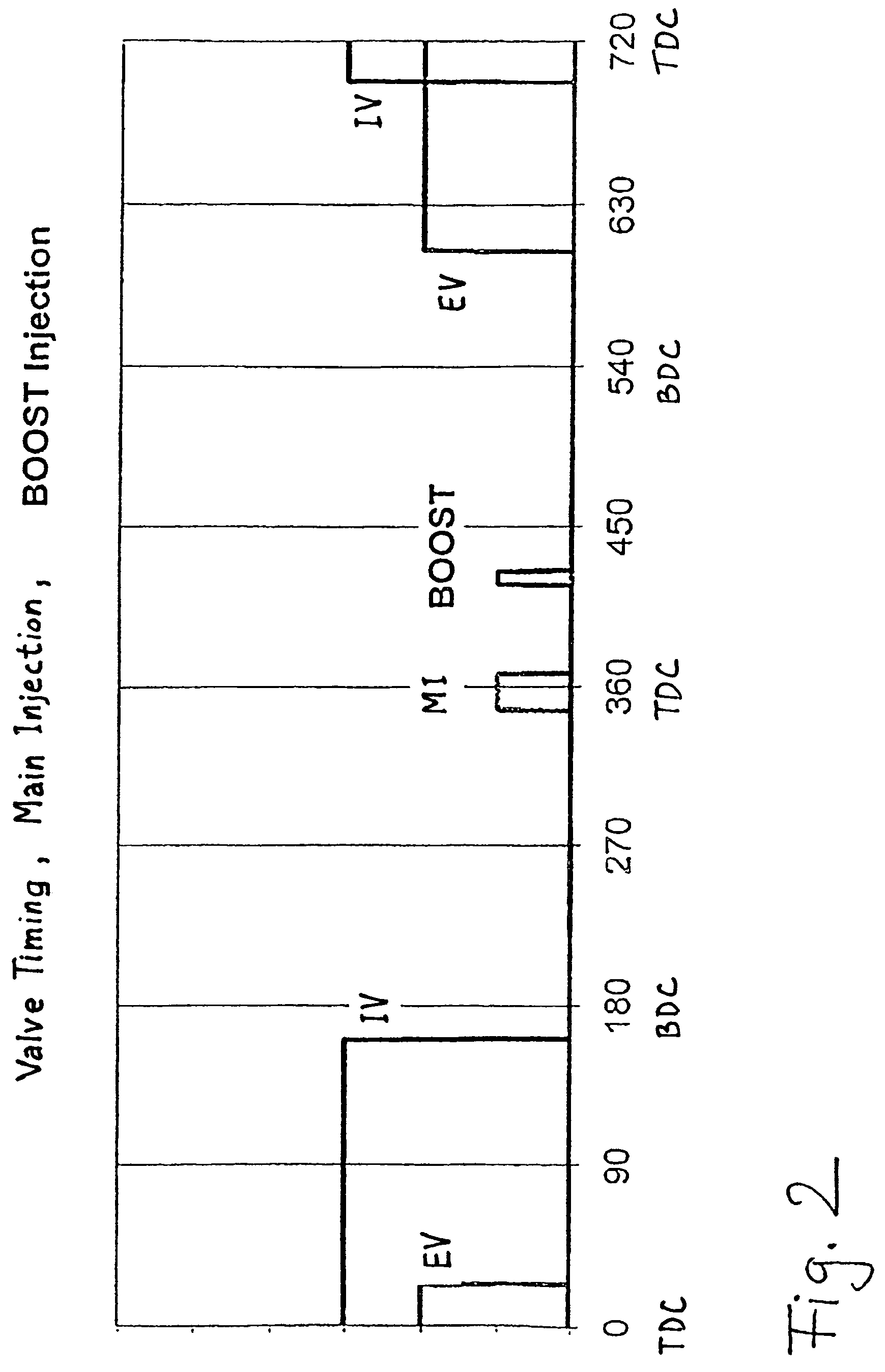 Method for optimizing the operating mode and combustion processes of a diesel engine