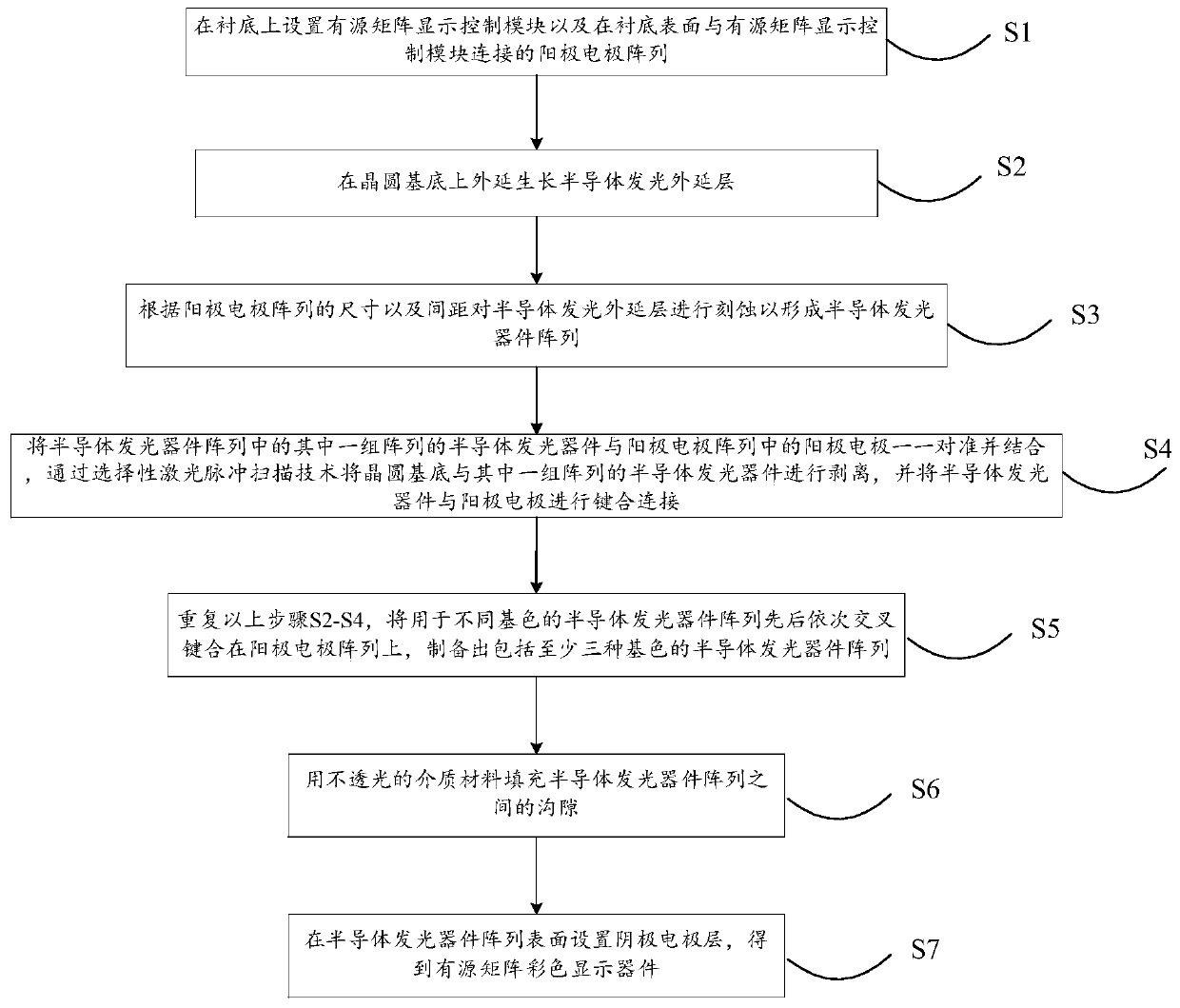 Manufacturing method of active matrix color display device