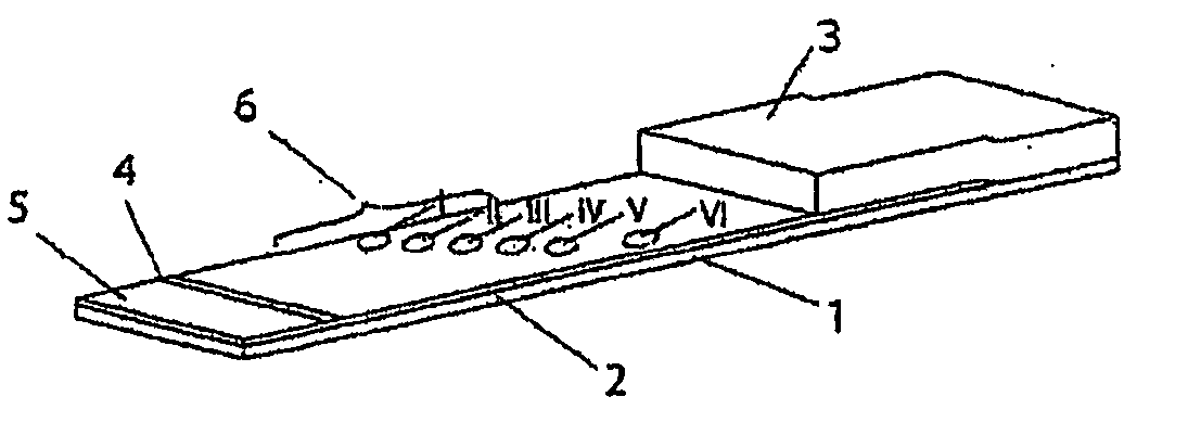 Device and Method for Simultaneously Identifying Blood Group Antigens