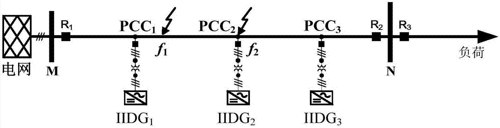 Voltage longitudinal protective method of power distribution network with inversion type distributed power supplies
