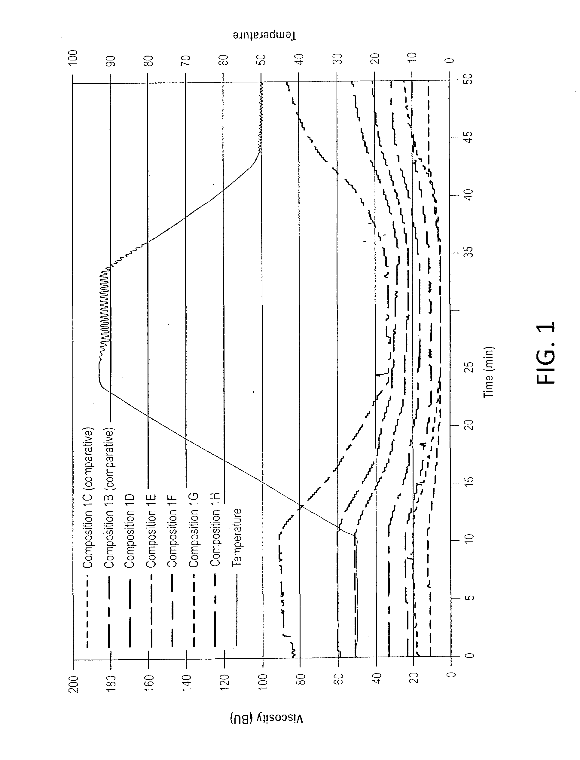 Method of preparing pregelatinized, partially hydrolyzed starch and related methods and products