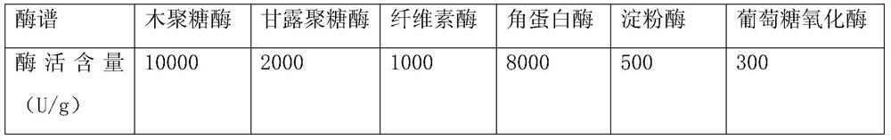 A kind of compound feed during the laying period that improves the healthy chick rate of layer breeders and its preparation method