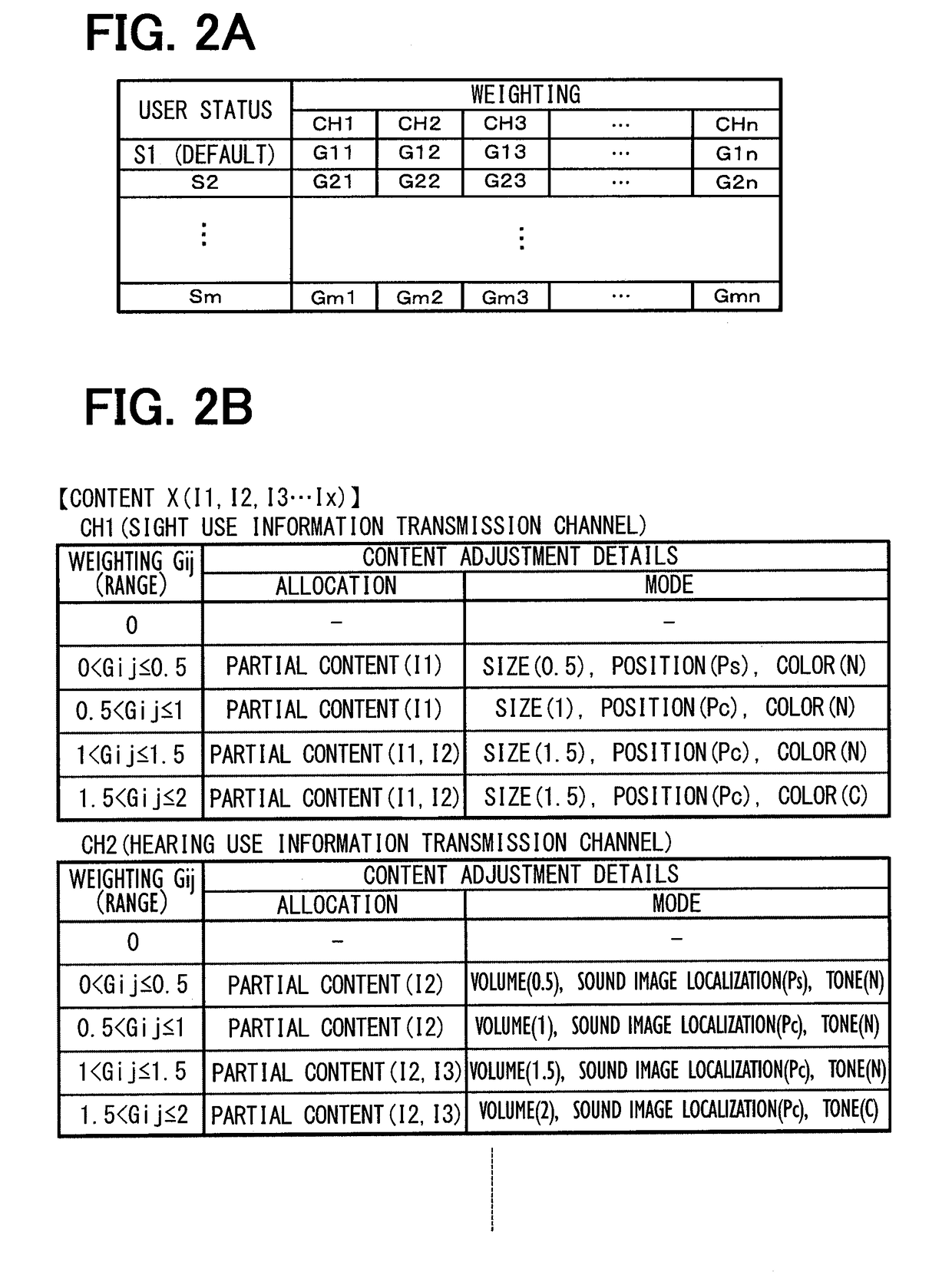 Multisensory interface control method, multisensory interface control apparatus, and multisensory interface system