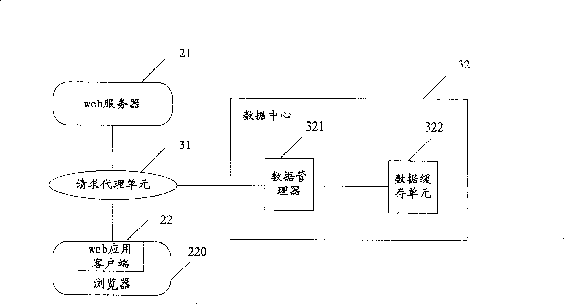 Web applied system and method