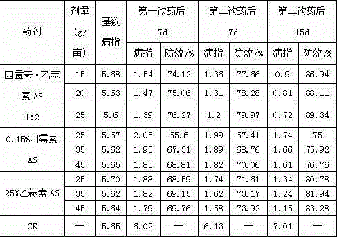 Bactericidal composition containing tetramycin and ethylicin