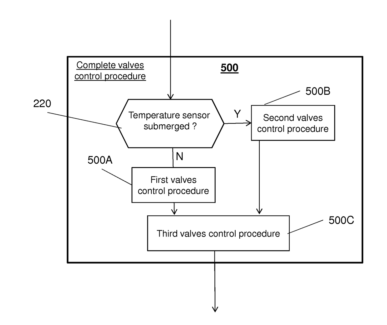 Laundry Washing Machine and Control Method Thereof