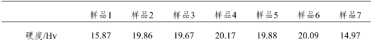 Preparation method of positive plate used for indigo waste water processing