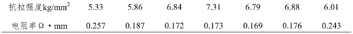 Preparation method of positive plate used for indigo waste water processing