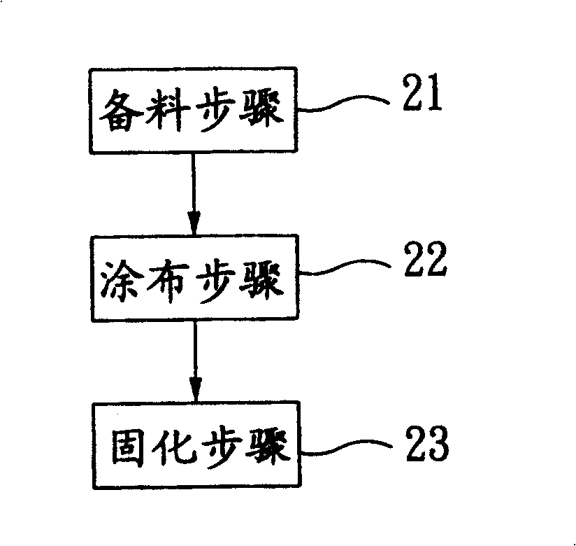 Cemented oil tank and its producing method