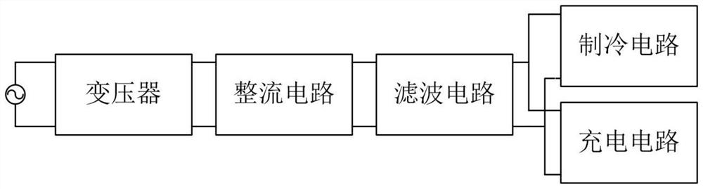 A parking charging and cooling control system for refrigerated vehicles