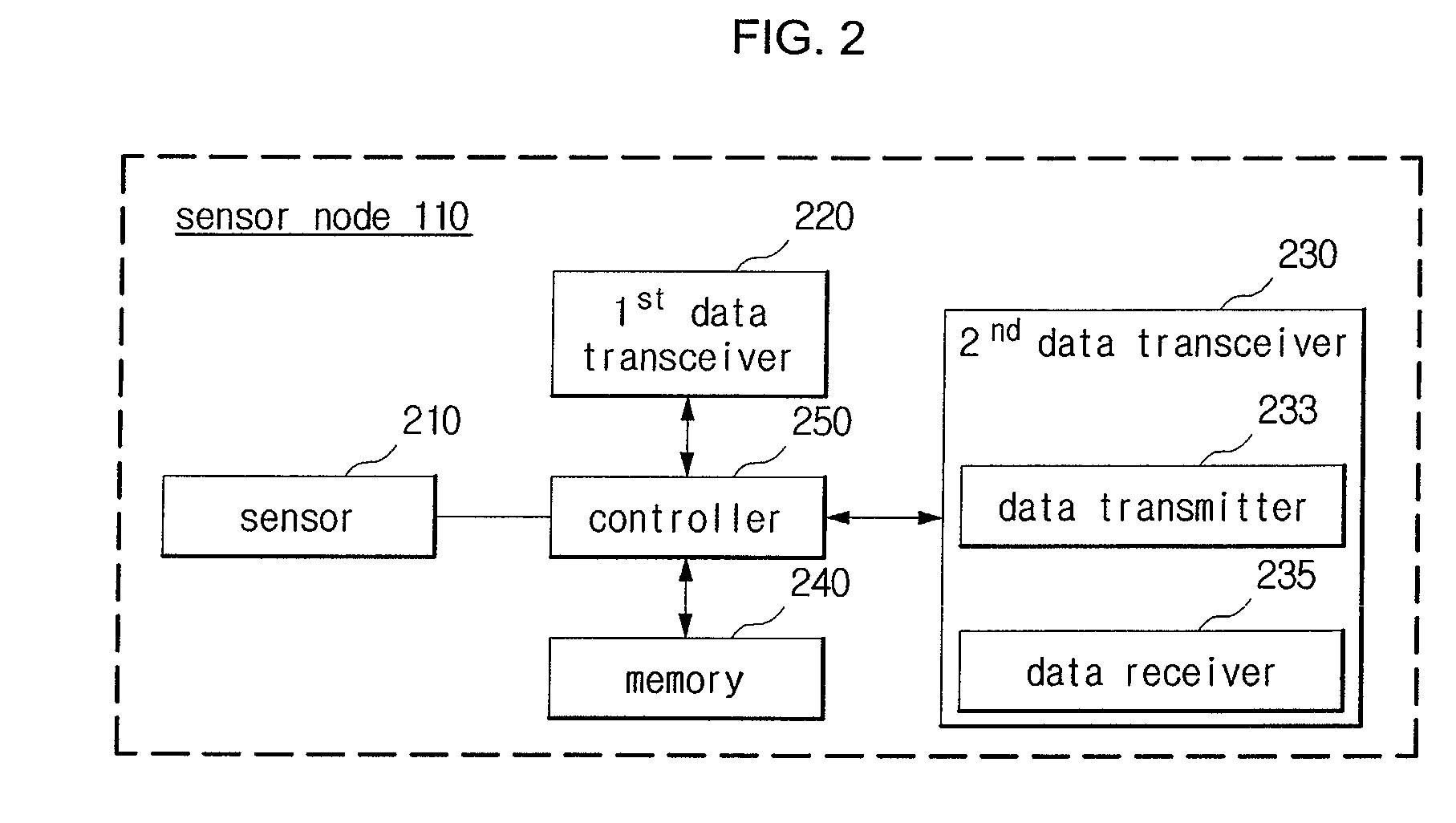 System and method for underwater wireless communication