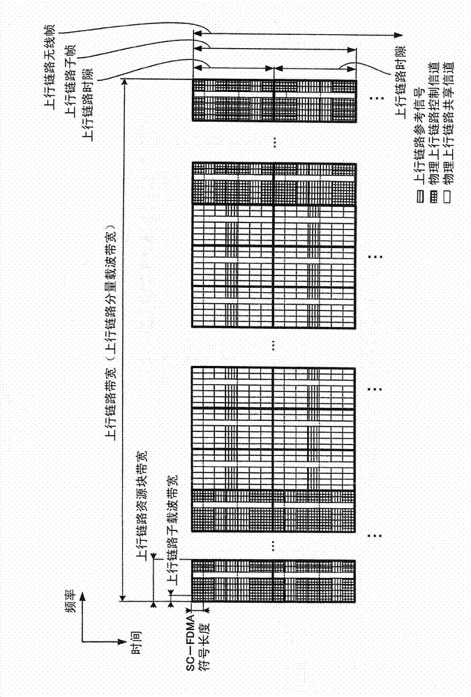 Terminal device, base station device, communications system, and communications method