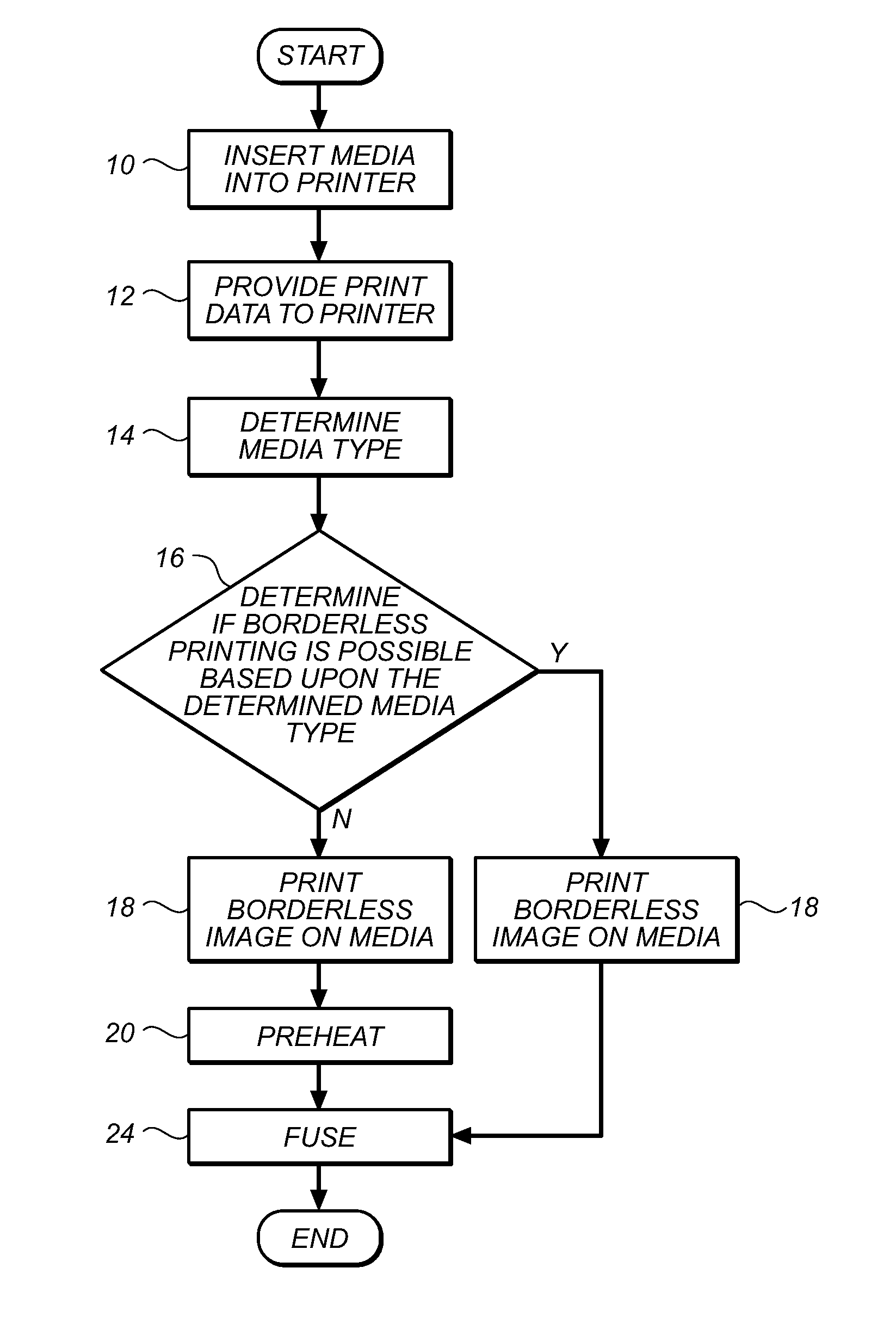 Electophotographic borderless printing method and apparatus