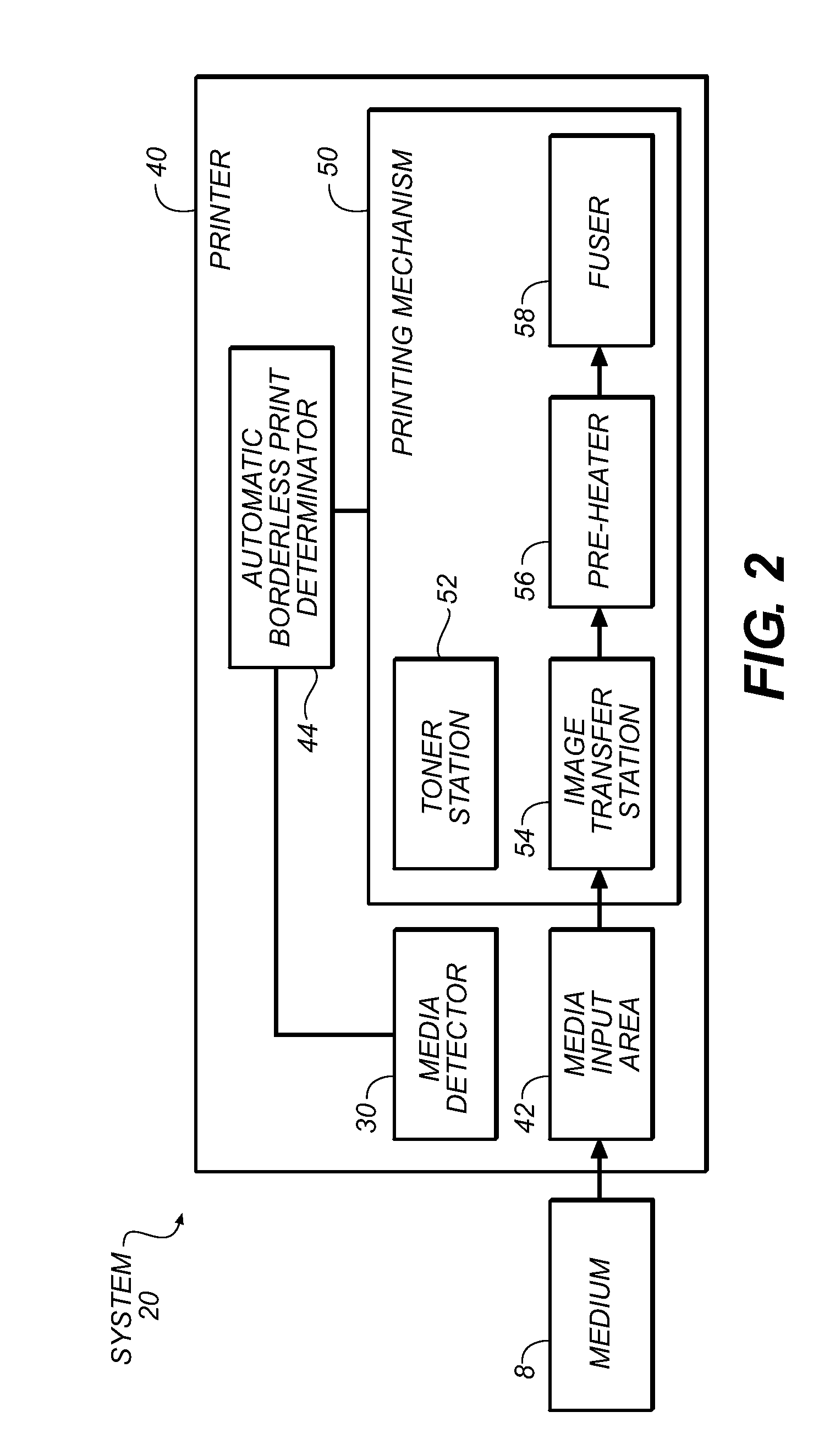 Electophotographic borderless printing method and apparatus