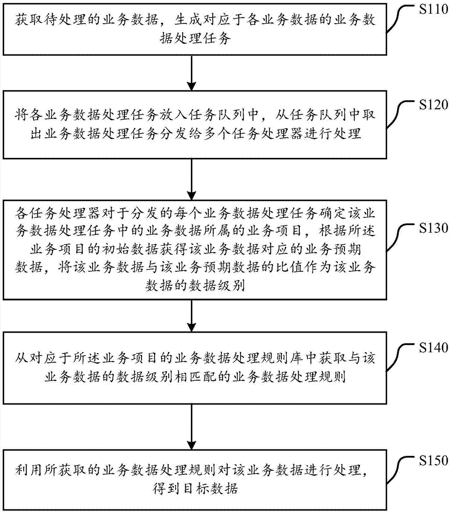 business-data-processing-method-and-apparatus-eureka-patsnap