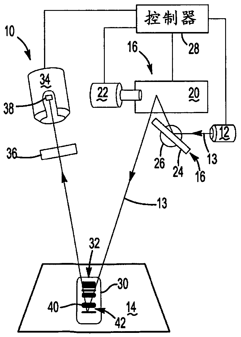 Long range barcode scanning through conversion of coherent light