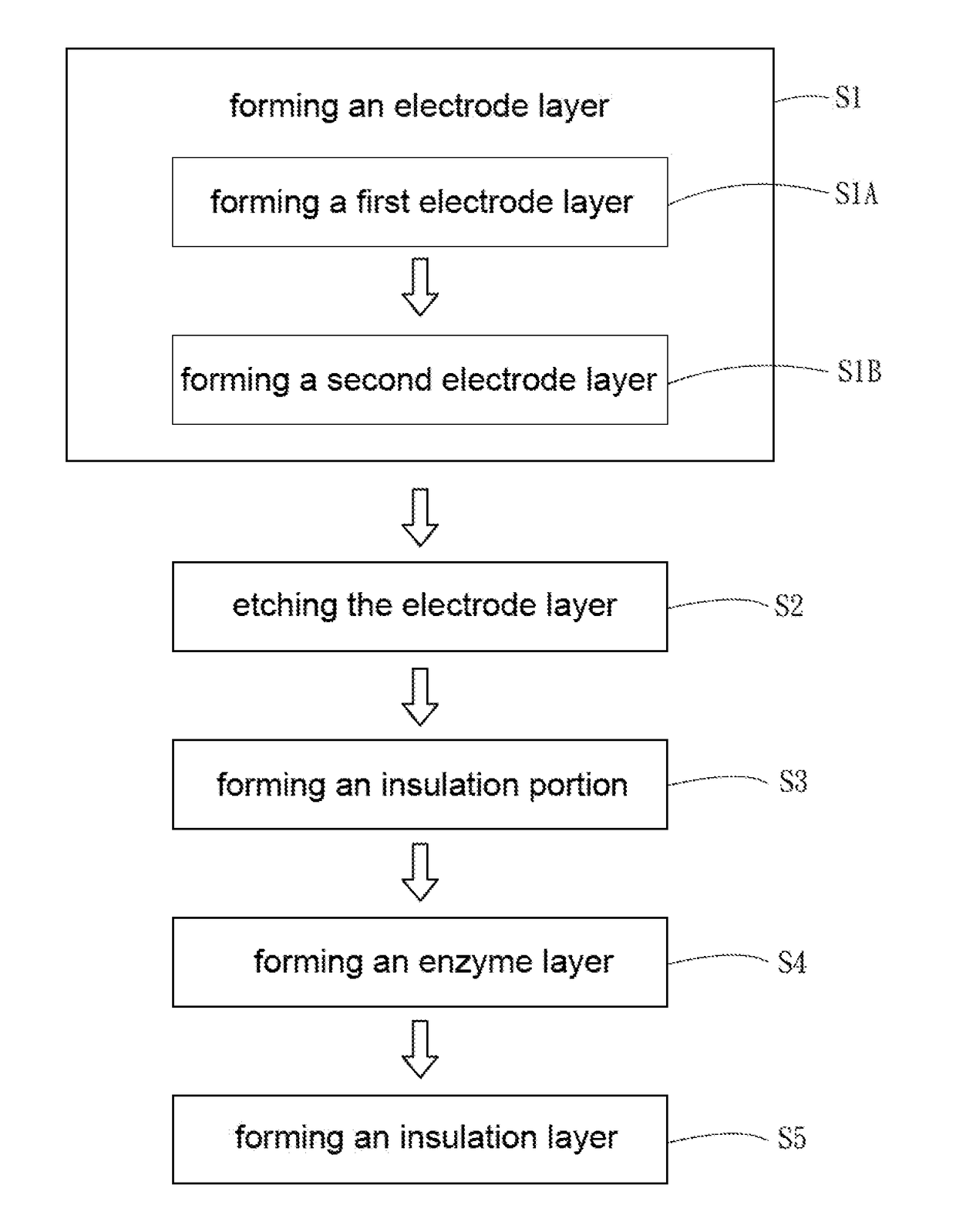 Method for fabricating electrochemical sensing test piece