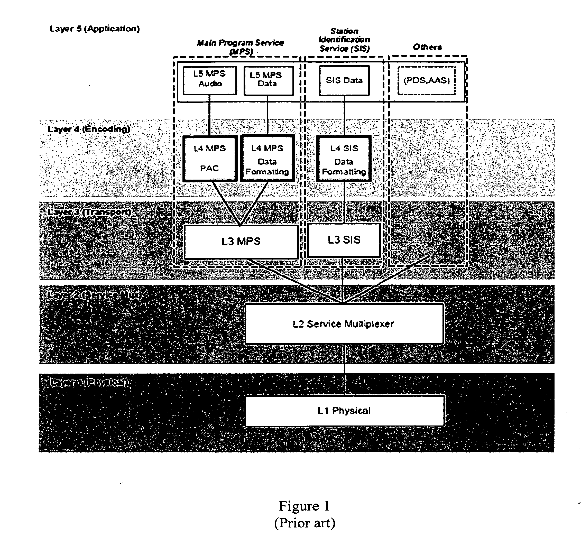 Systems and methods for providing product information over a carrier wave