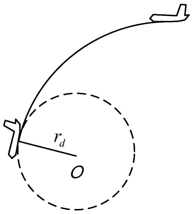 A heading error correction method for the initial segment of UAV tracking target based on dynamic inverse