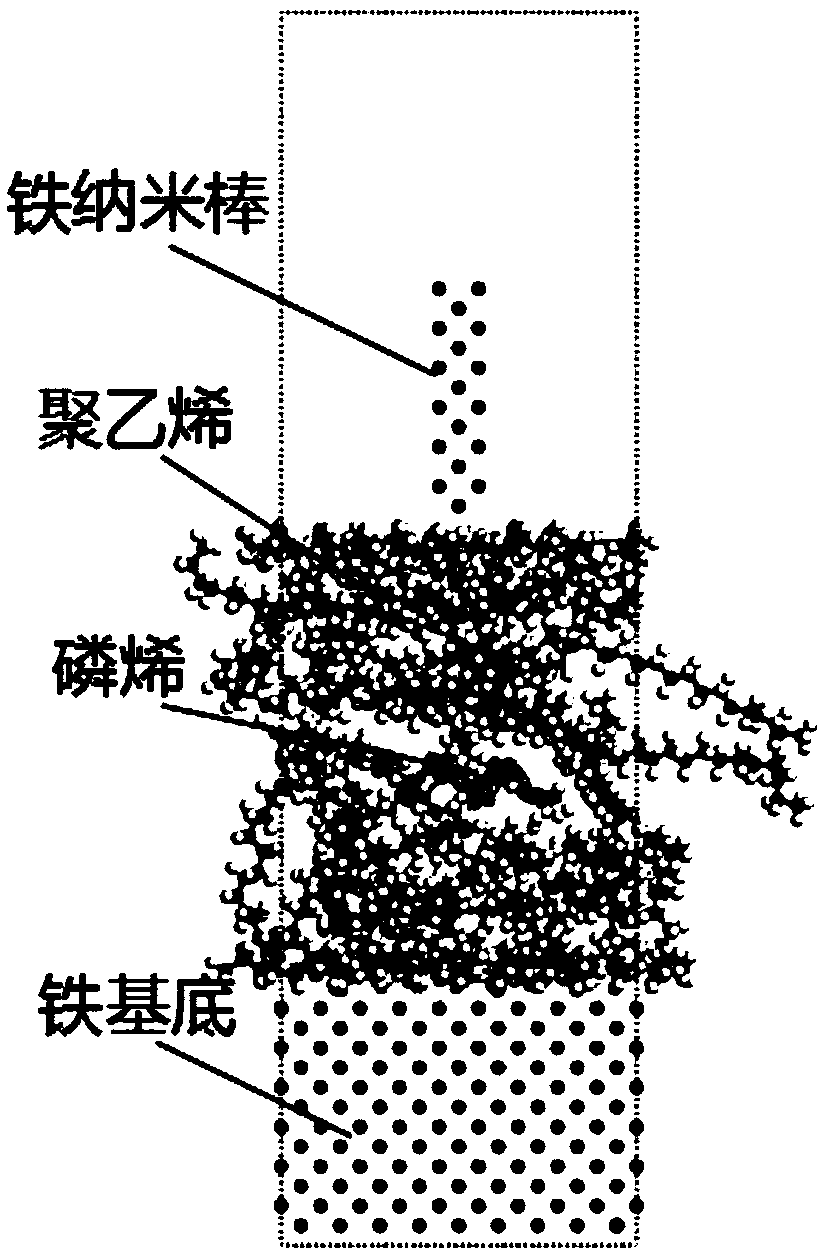 A composite material friction performance prediction method based on molecular dynamics