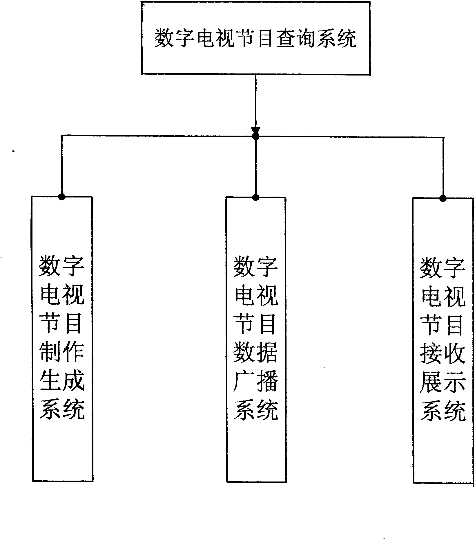 Multi-media digital television program inquiry system