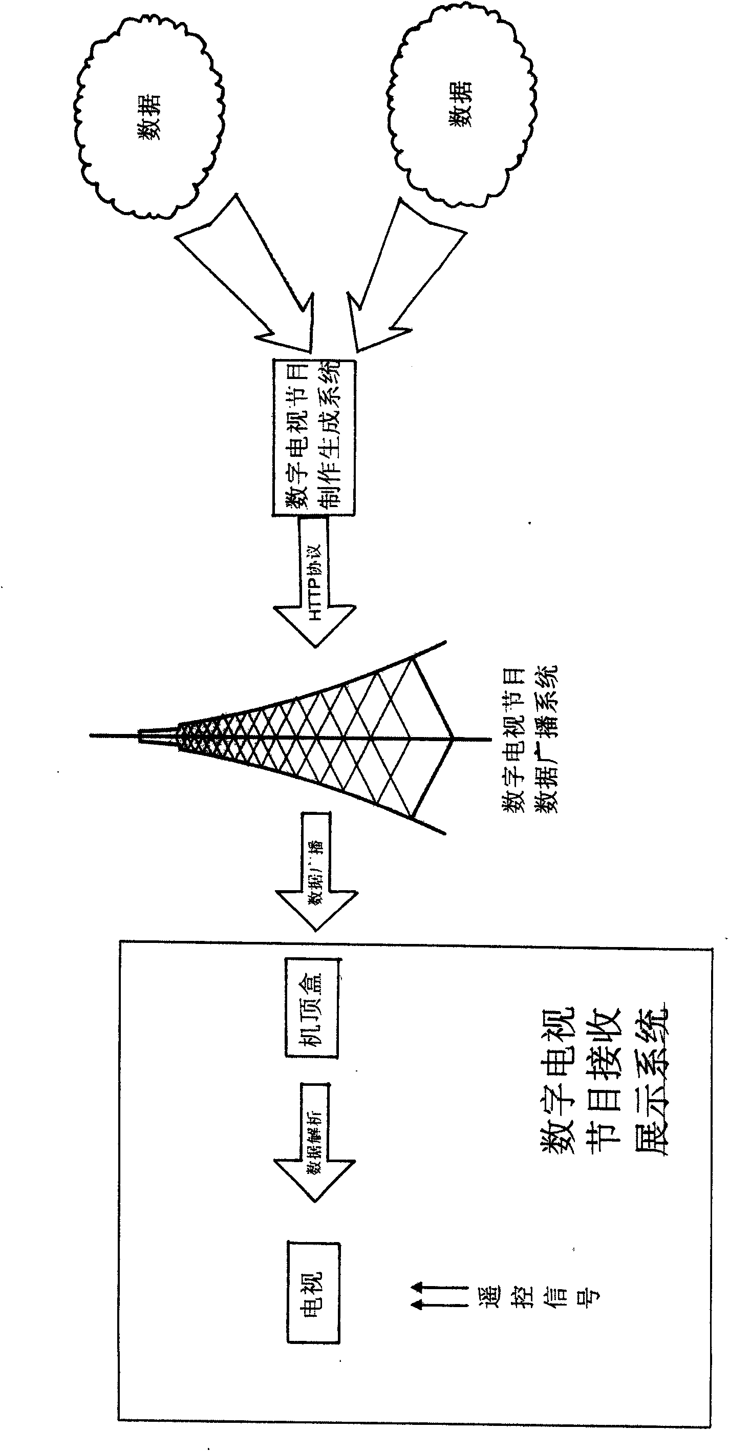 Multi-media digital television program inquiry system