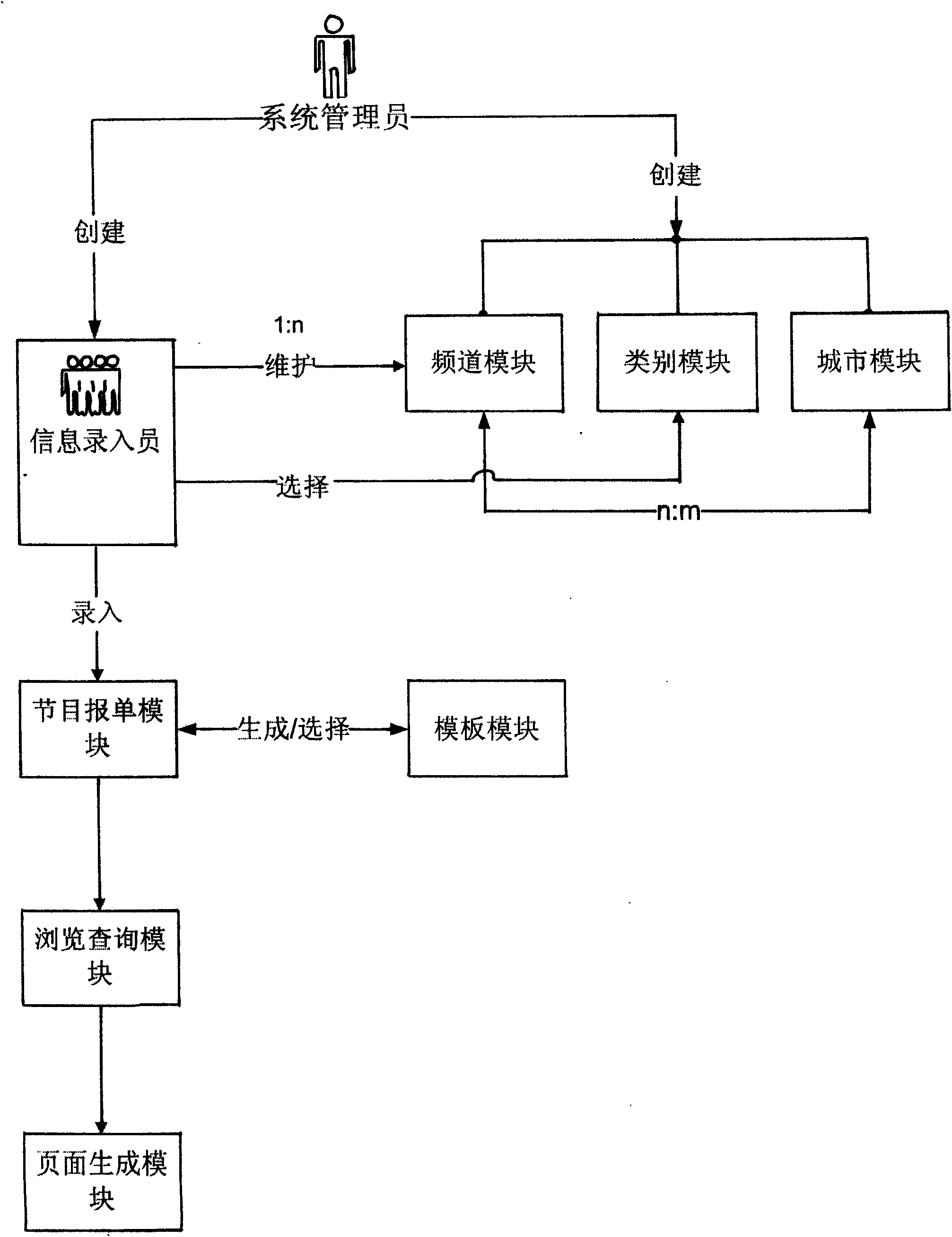 Multi-media digital television program inquiry system