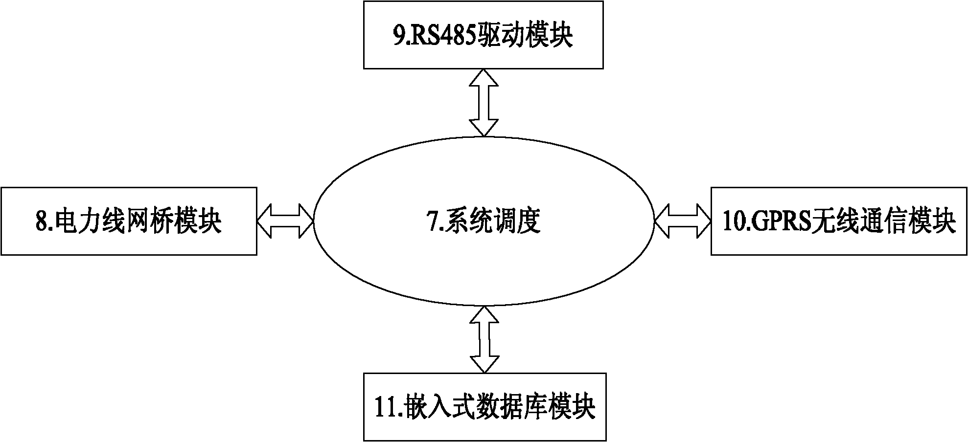 Low-voltage power line broadband carrier concentrator