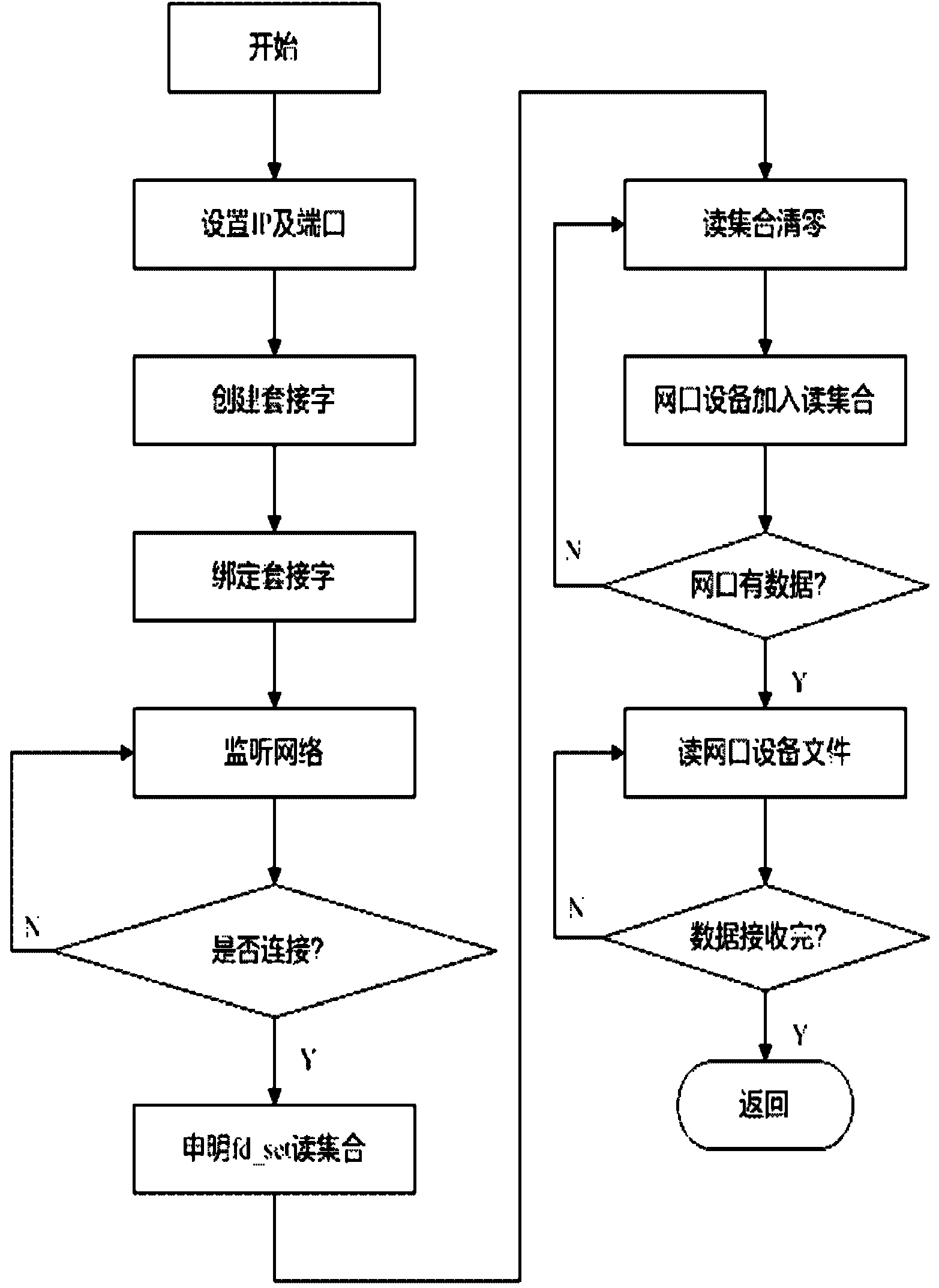 Low-voltage power line broadband carrier concentrator