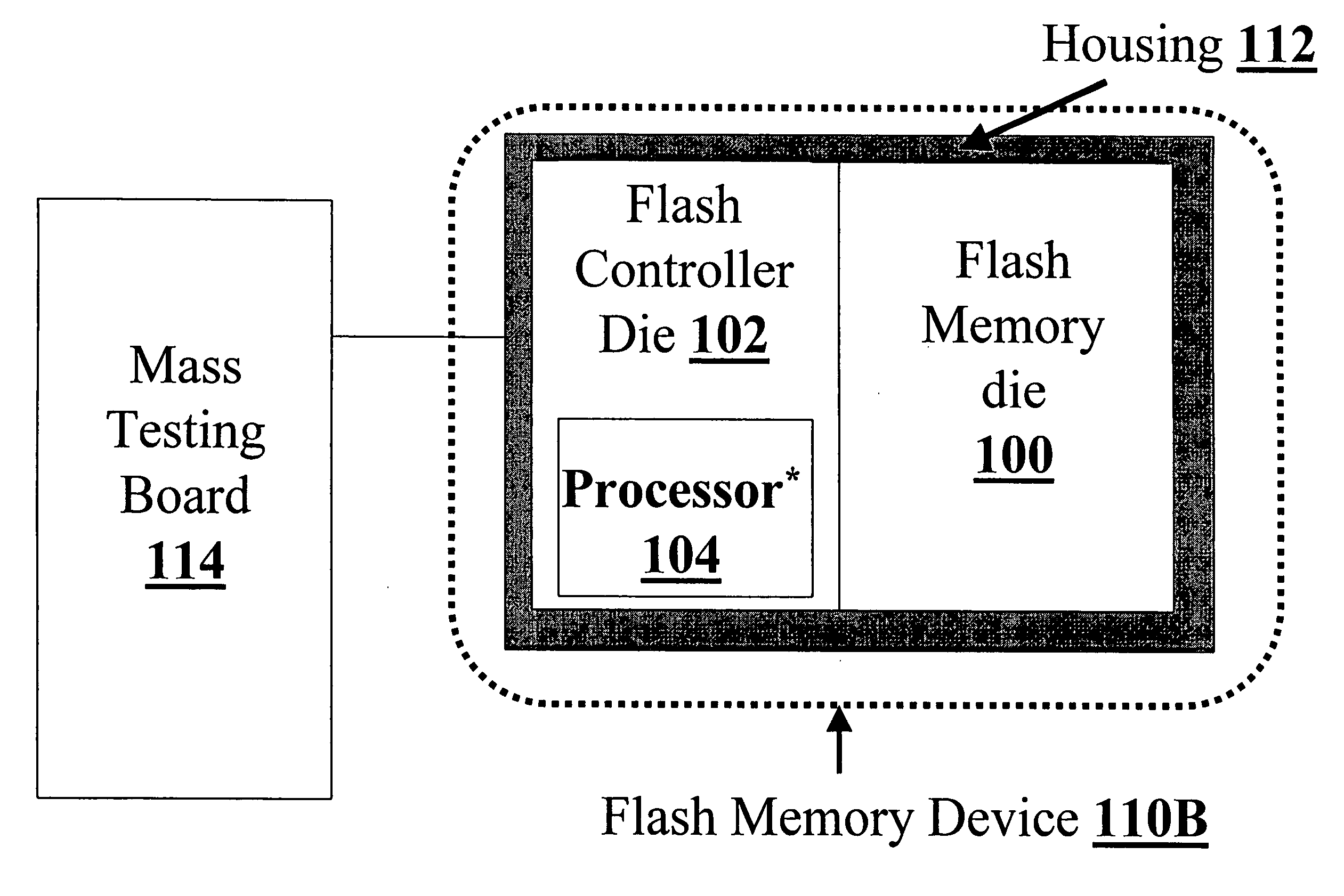 Method, system and computer-readable code for testing of flash memory