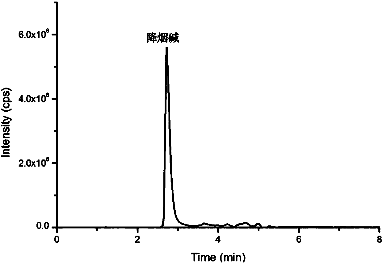 Method for measuring trace alkaloids and nitrosamines in cigarette filters