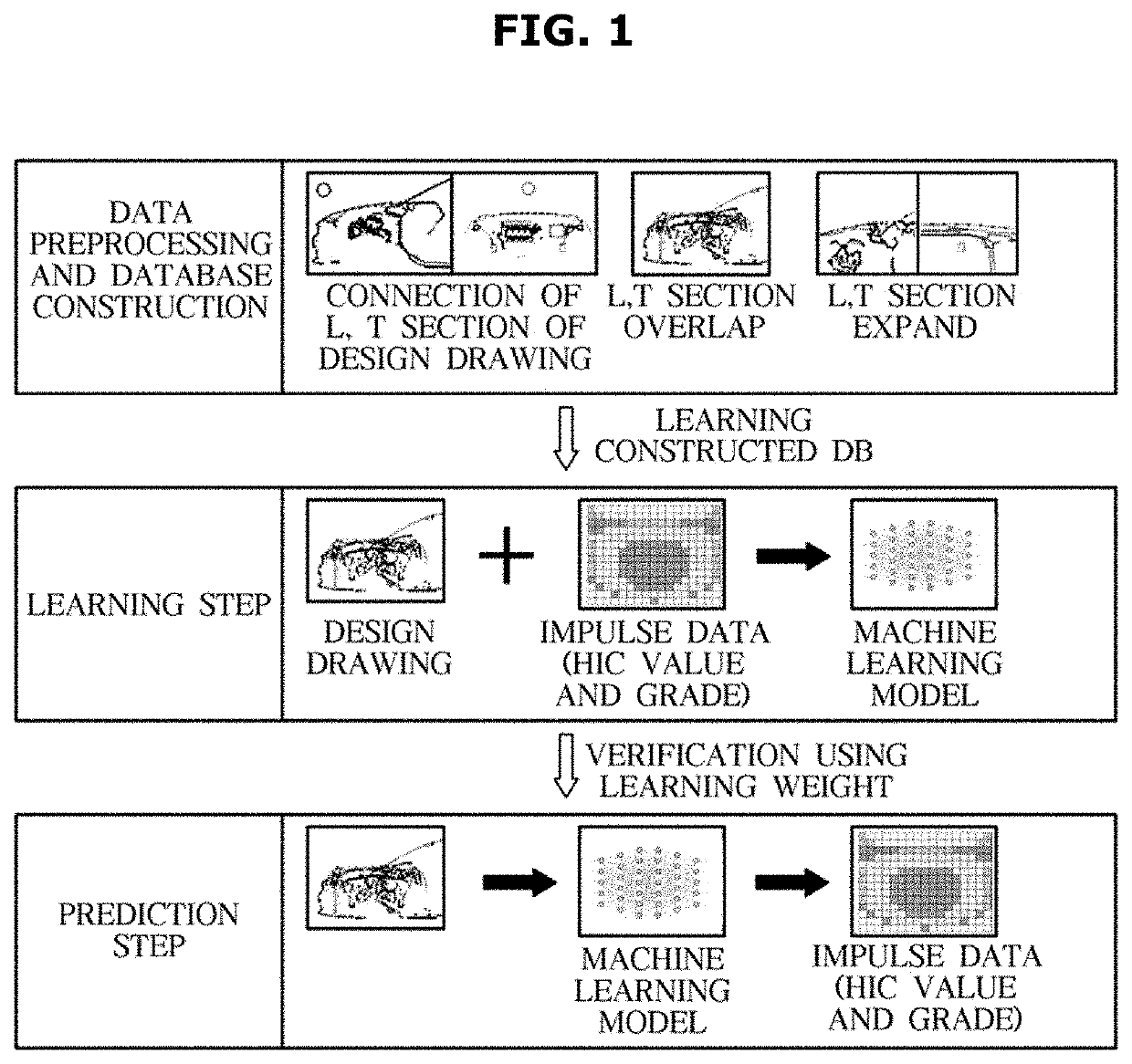 Apparatus for crash performance prediction and method thereof