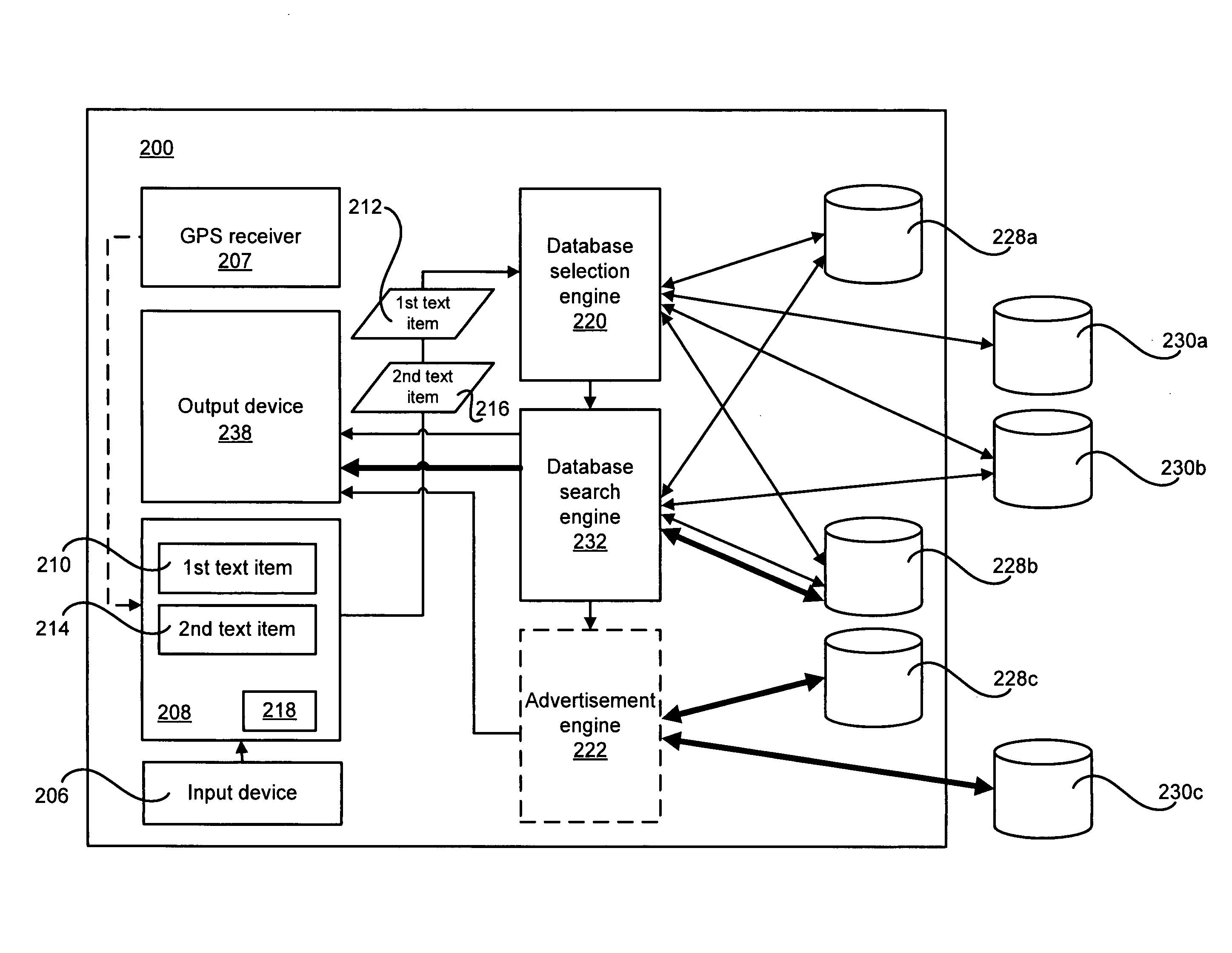 Apparatus and method for searching among and presenting information associated with geographical position data