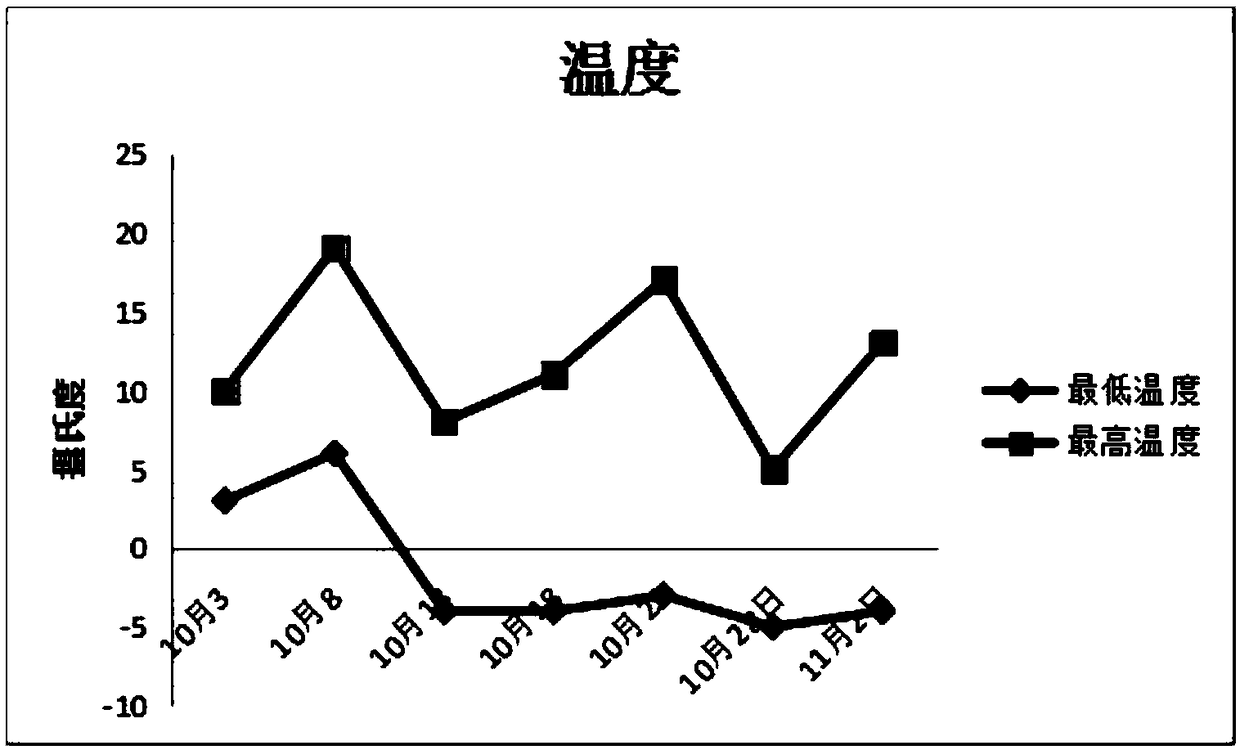 Leaf color detection method for autumn leaf plant on the basis of color pattern