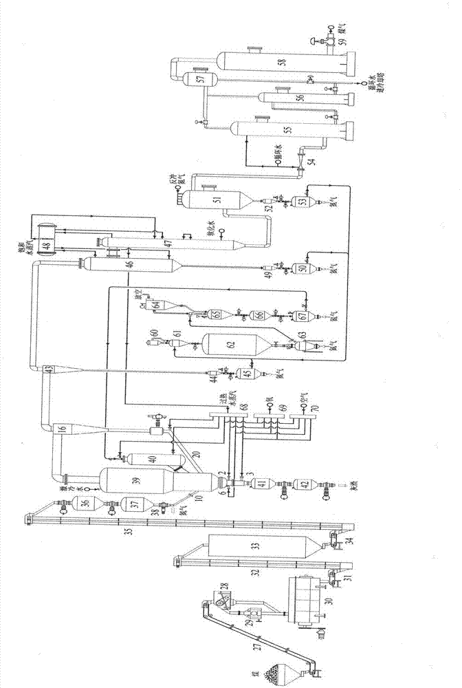 Method and device for coal gasification in combined type fluidized bed