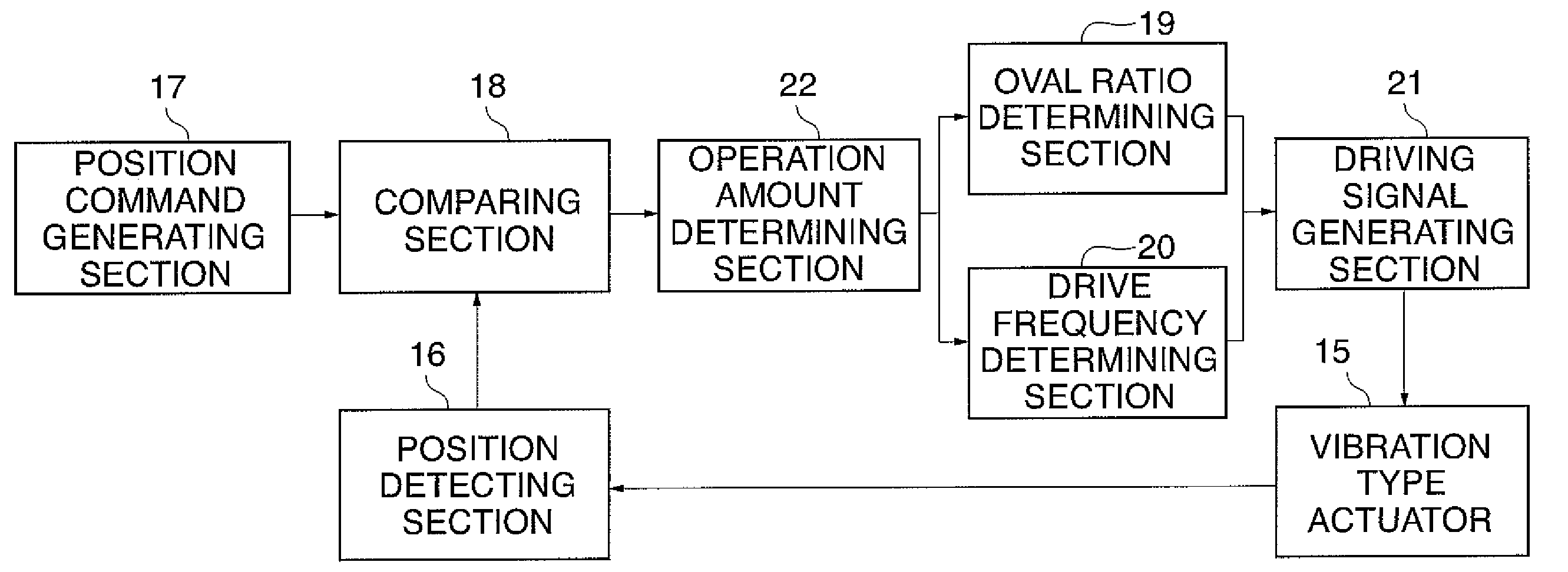 Control apparatus and control method for vibration wave driven apparatus