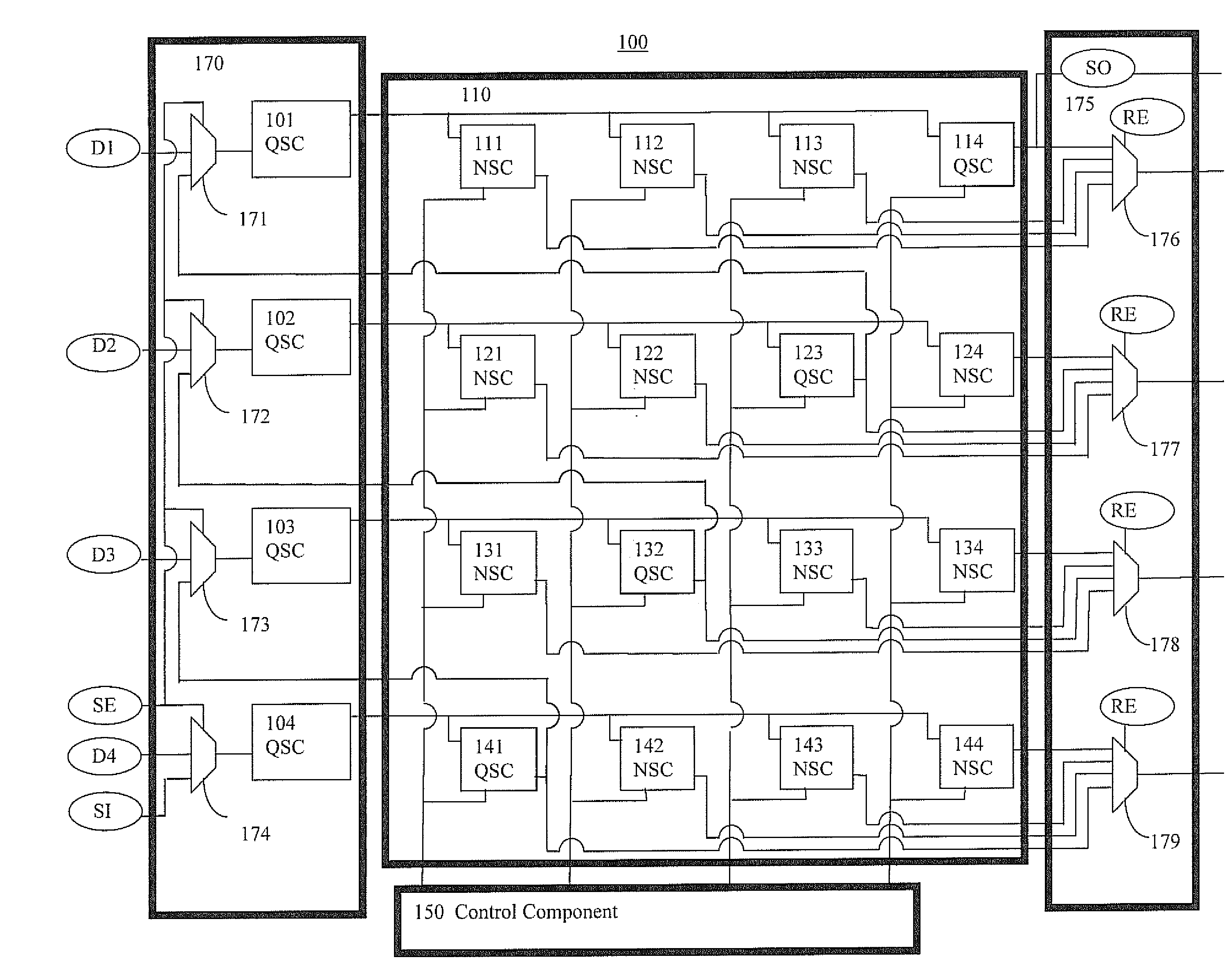 Scan systems and methods