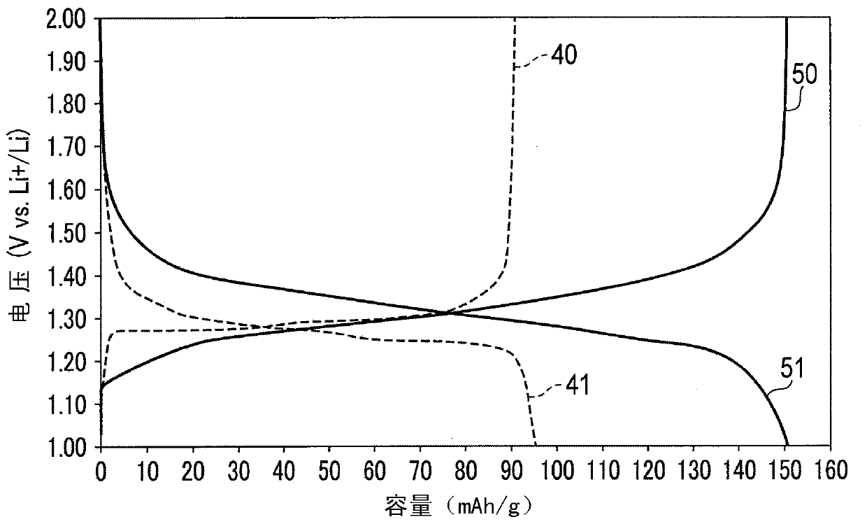 Active material, non-aqueous electrolyte battery, battery pack and vehicle