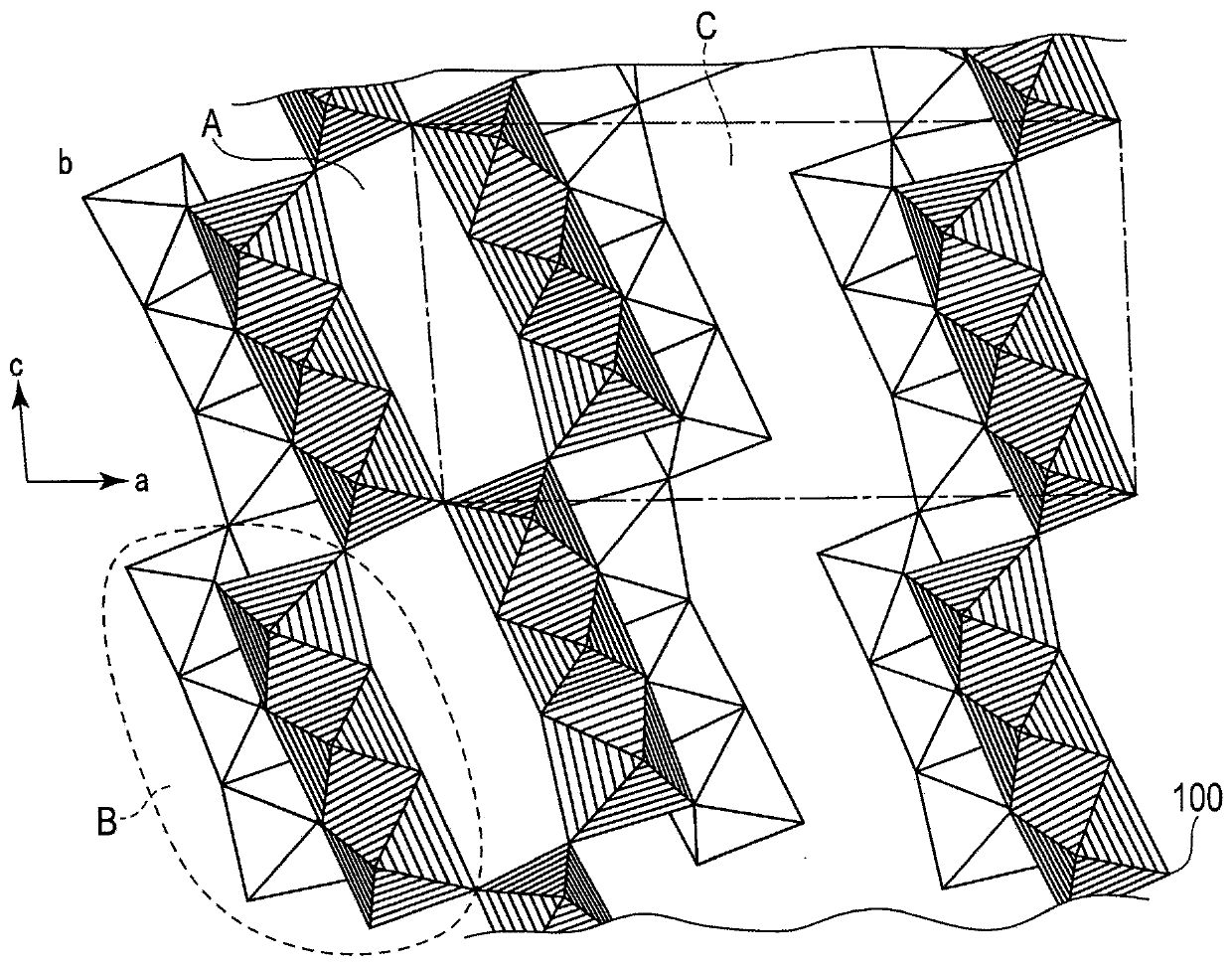 Active material, non-aqueous electrolyte battery, battery pack and vehicle