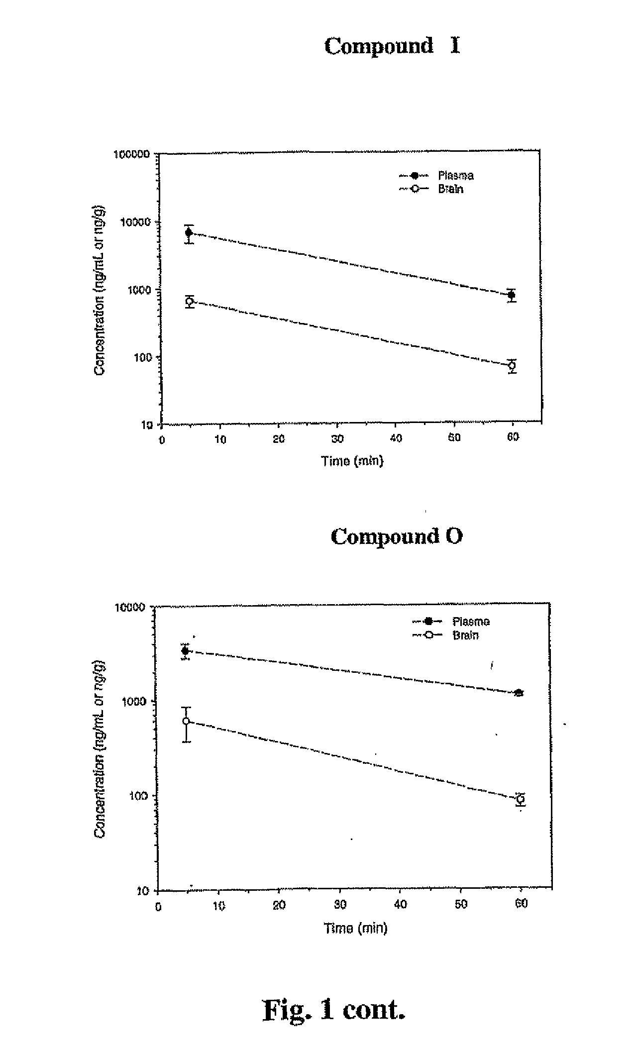 Method of treatment and agents useful for same